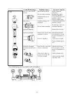 Preview for 31 page of M K Martin Enterprise Meteor 108 Owner'S Manual