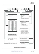 Предварительный просмотр 9 страницы M Pumps CN SEAL-MV Series User Manual