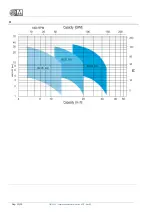 Preview for 10 page of M Pumps SCE Series User Manual