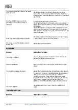 Preview for 18 page of M Pumps SCE Series User Manual