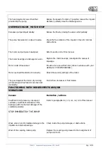 Preview for 19 page of M Pumps SCE Series User Manual