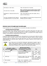 Preview for 20 page of M Pumps SCE Series User Manual