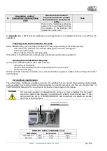 Preview for 21 page of M Pumps SCE Series User Manual