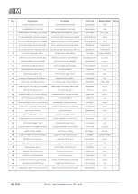 Preview for 26 page of M Pumps SCE Series User Manual