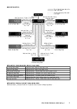 Предварительный просмотр 71 страницы M-system 47DAC Operating Manual