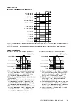 Preview for 122 page of M-system 47DAC Operating Manual