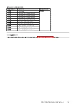 Предварительный просмотр 135 страницы M-system 47DAC Operating Manual