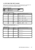 Preview for 156 page of M-system 47DAC Operating Manual