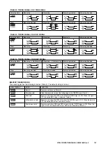 Preview for 167 page of M-system 47DAC Operating Manual