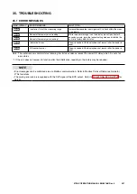 Preview for 227 page of M-system 47DAC Operating Manual