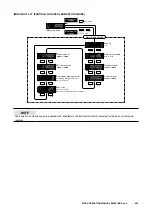 Preview for 246 page of M-system 47DAC Operating Manual