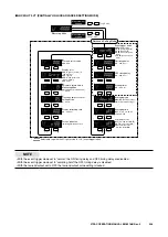 Preview for 248 page of M-system 47DAC Operating Manual