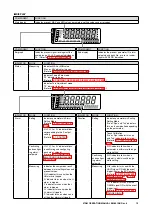 Preview for 15 page of M-system 47DM Operating Manual