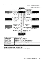 Preview for 63 page of M-system 47DM Operating Manual