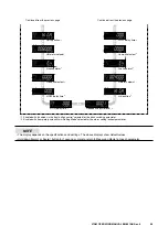 Preview for 66 page of M-system 47DM Operating Manual