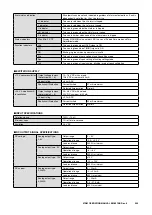 Предварительный просмотр 220 страницы M-system 47DM Operating Manual