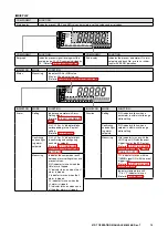 Предварительный просмотр 15 страницы M-system 47DT Operating Manual