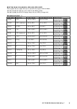 Предварительный просмотр 65 страницы M-system 47DT Operating Manual