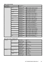 Предварительный просмотр 222 страницы M-system 47DT Operating Manual