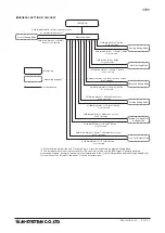 Preview for 12 page of M-system 47DV Operating Manual