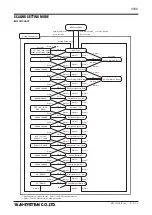 Preview for 15 page of M-system 47DV Operating Manual