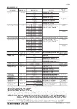 Preview for 16 page of M-system 47DV Operating Manual