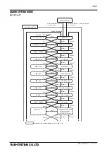 Preview for 18 page of M-system 47DV Operating Manual