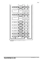 Preview for 19 page of M-system 47DV Operating Manual