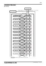 Preview for 23 page of M-system 47DV Operating Manual