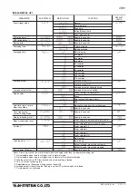 Preview for 25 page of M-system 47DV Operating Manual