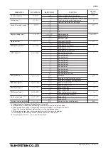 Preview for 26 page of M-system 47DV Operating Manual