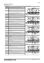 Preview for 27 page of M-system 47DV Operating Manual