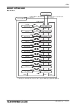 Preview for 31 page of M-system 47DV Operating Manual