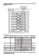 Preview for 33 page of M-system 47DV Operating Manual