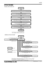 Preview for 5 page of M-system 47LHZ Operating Manual