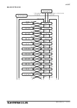 Preview for 9 page of M-system 47LHZ Operating Manual