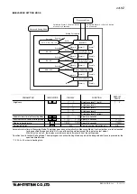 Preview for 12 page of M-system 47LHZ Operating Manual