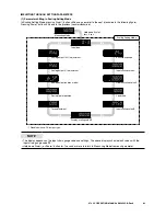 Preview for 83 page of M-system 47LLC Operating Manual