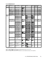 Preview for 145 page of M-system 47LLC Operating Manual