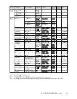 Preview for 146 page of M-system 47LLC Operating Manual