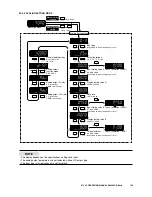 Preview for 149 page of M-system 47LLC Operating Manual