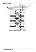 Preview for 13 page of M-system 47LM Operating Manual