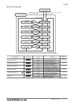 Preview for 15 page of M-system 47LM Operating Manual