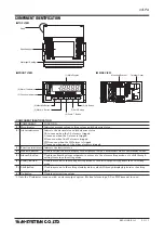 Предварительный просмотр 2 страницы M-system 47LPA Operating Manual