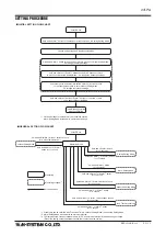 Предварительный просмотр 5 страницы M-system 47LPA Operating Manual