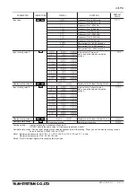 Preview for 8 page of M-system 47LPA Operating Manual