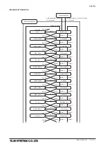 Предварительный просмотр 10 страницы M-system 47LPA Operating Manual