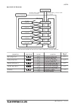 Preview for 14 page of M-system 47LPA Operating Manual