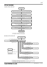 Preview for 5 page of M-system 47LR Operating Manual