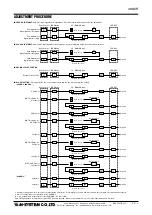 Preview for 6 page of M-system 48NDR Instruction Manual